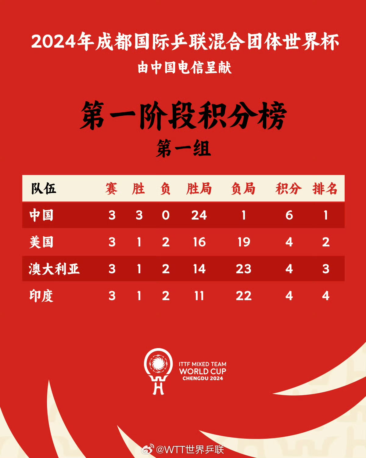 C7-亚洲联赛最新排名出炉，佳绩连连的简单介绍