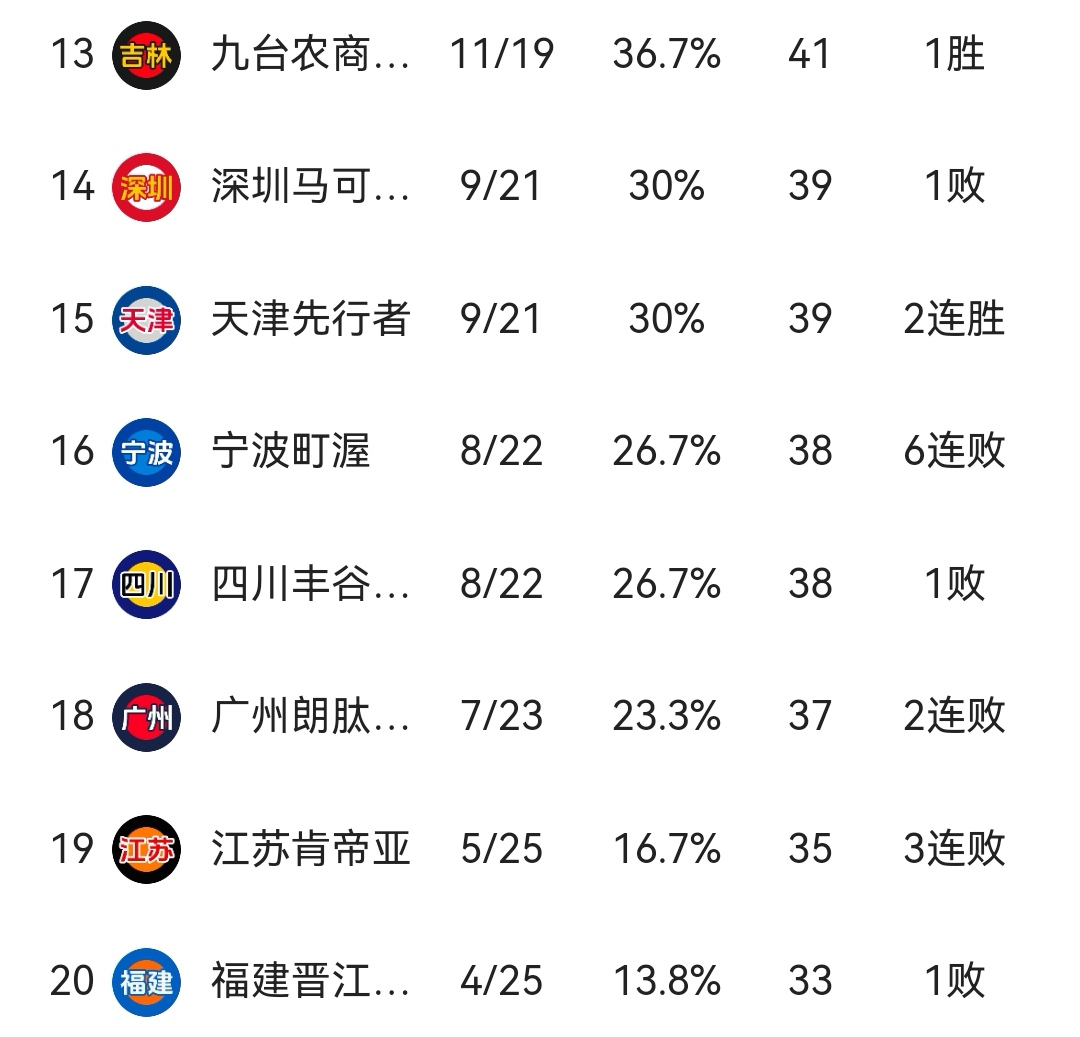 C7-北京逆转击败广厦，继续领跑积分榜的简单介绍