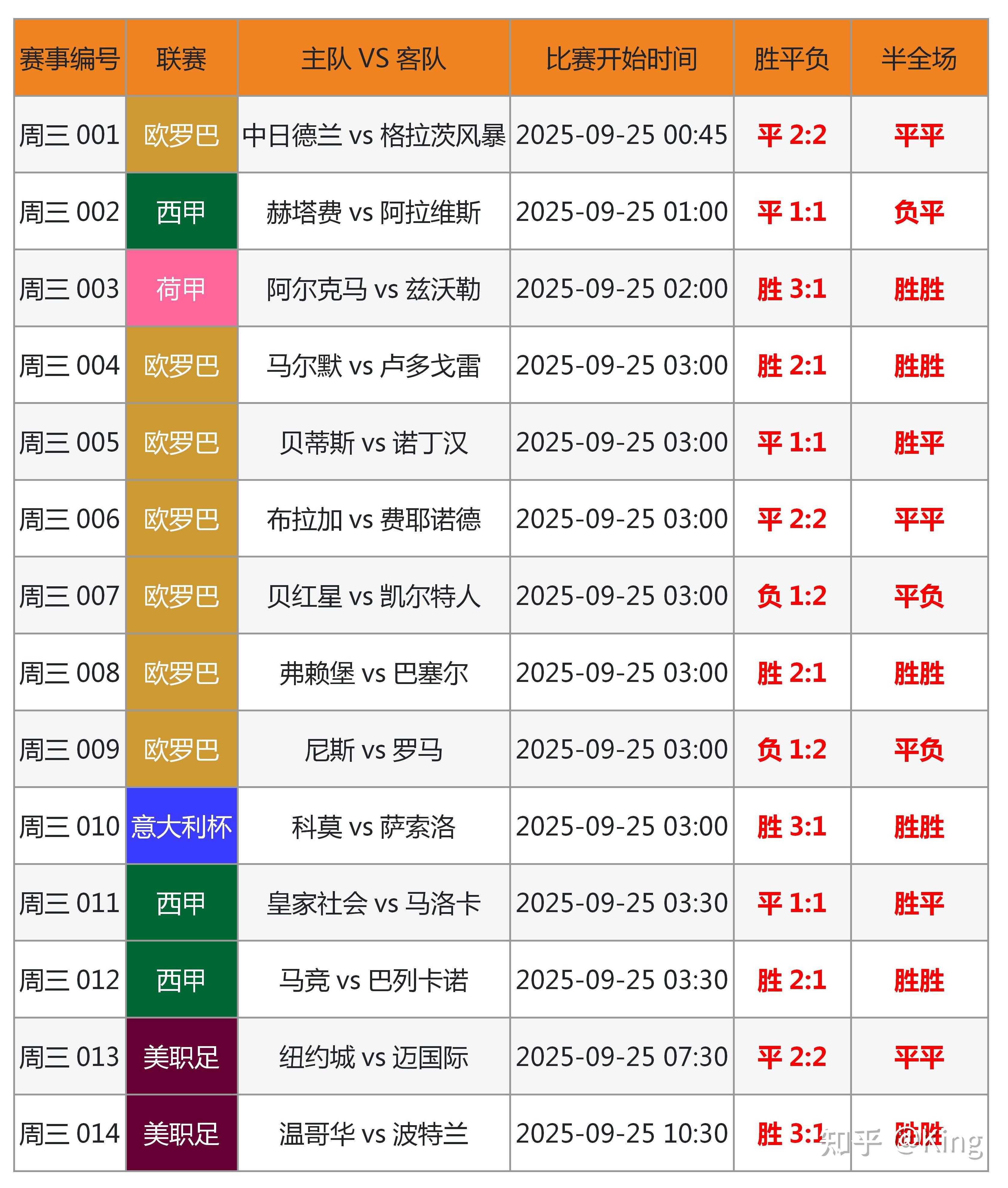 c7-热门足球联赛竞技局势白热化，球员实力迅速提升(足球职业联赛进球排名)
